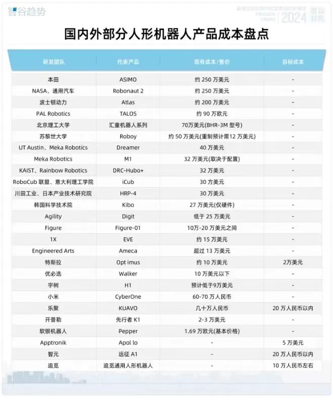 中美巨头轮番下场，科技风暴席卷，人形机器人的春天已来？