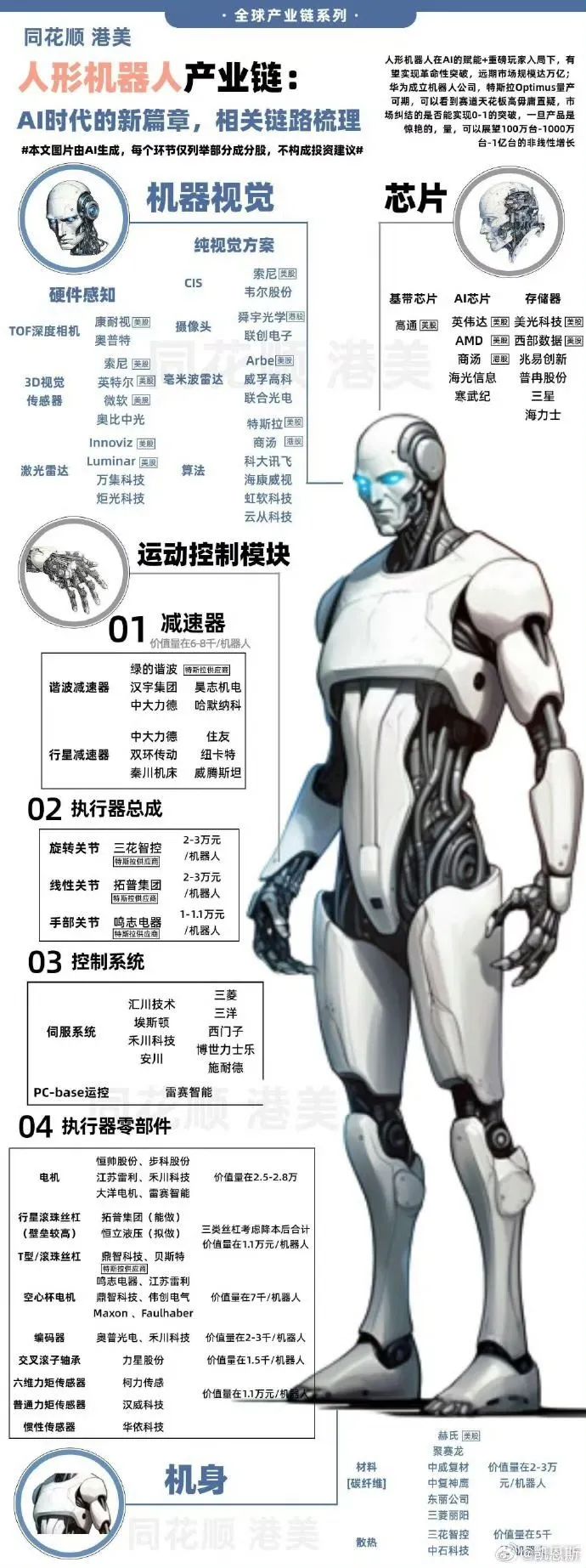 中美巨头轮番下场，科技风暴席卷，人形机器人的春天已来？