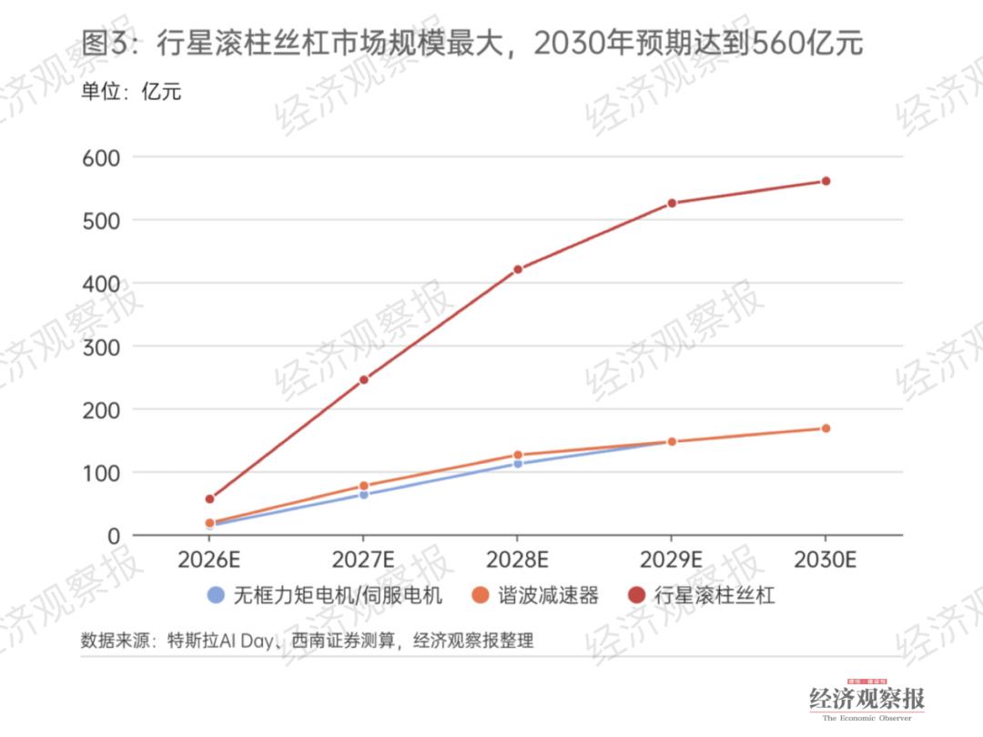 人形机器人元年，谁已经赚到了钱