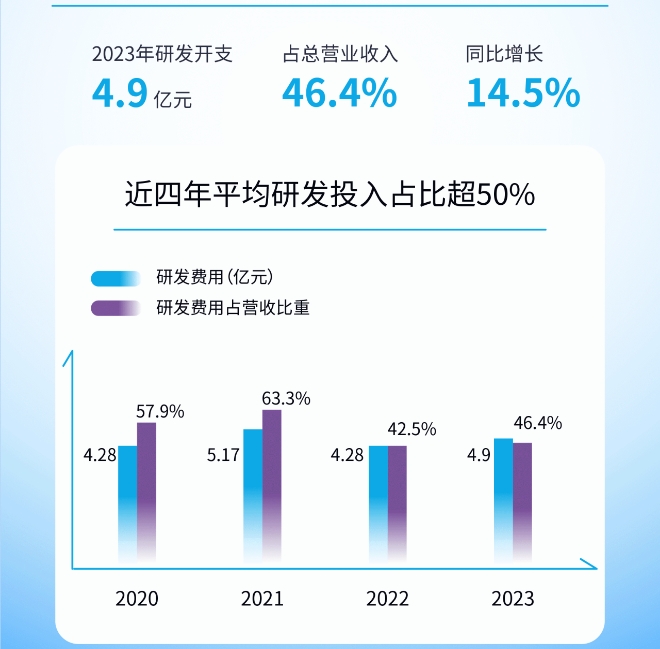 “人形机器人”第一股，为何一面股价暴涨一面疯狂亏钱？