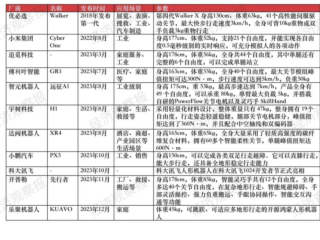 人形机器人元年，谁已经赚到了钱