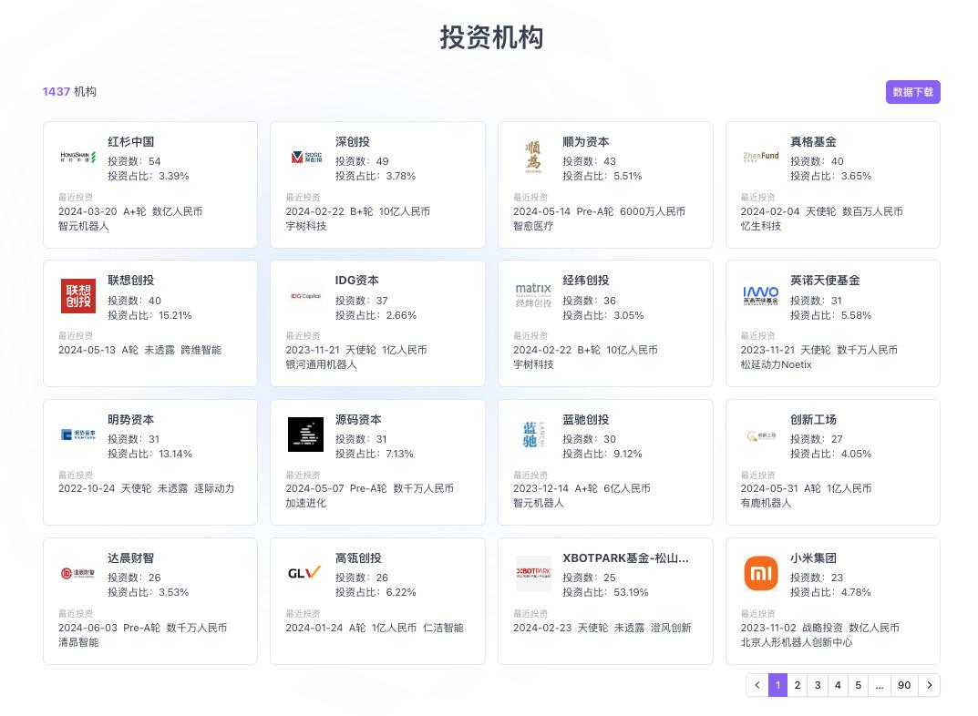 人形机器人也太火了，但是，人形就比狗形更酷了吗？