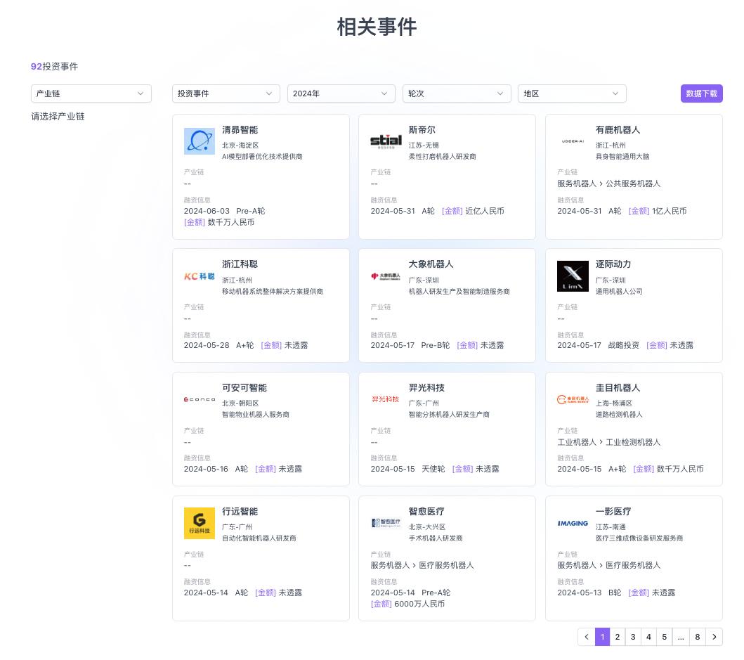 人形机器人也太火了，但是，人形就比狗形更酷了吗？