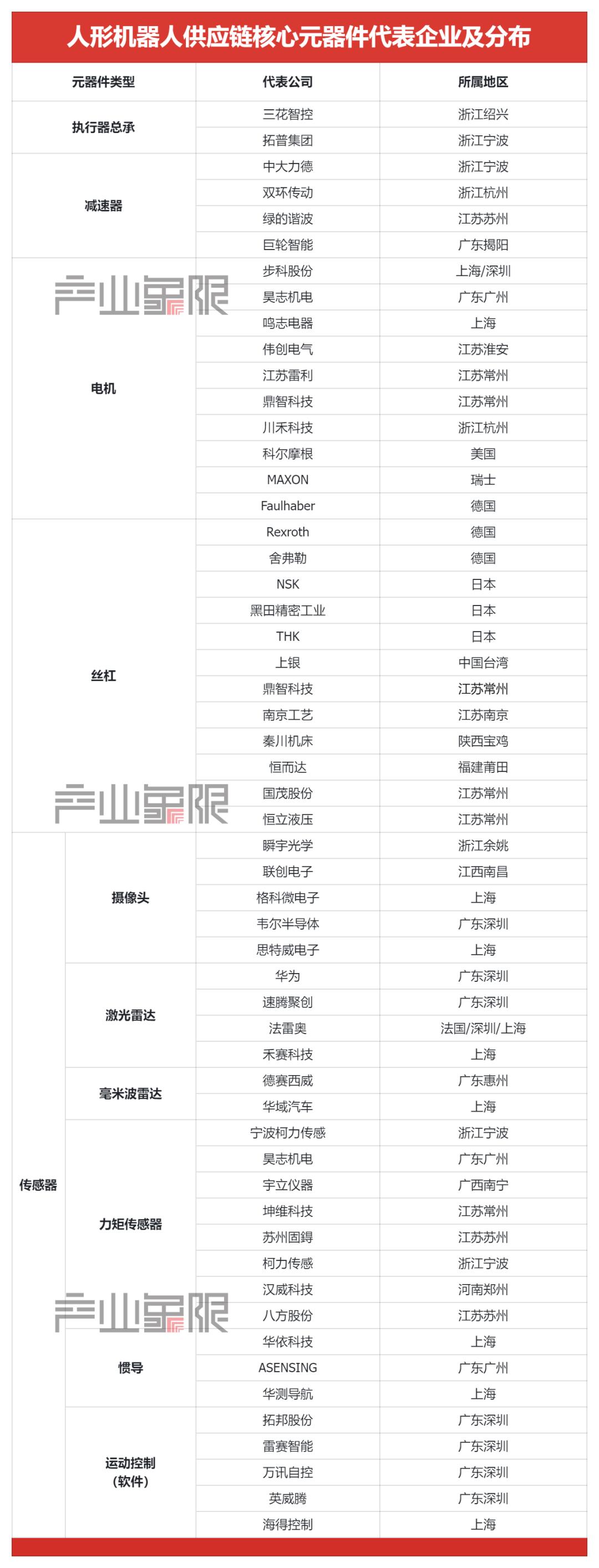 谁会成为人形机器人第一城？
