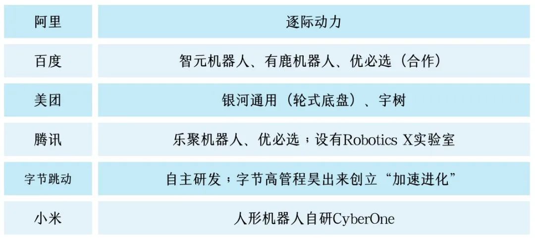 人形机器人公司「逐际动力」完成亿元A轮融资，多巨头领投