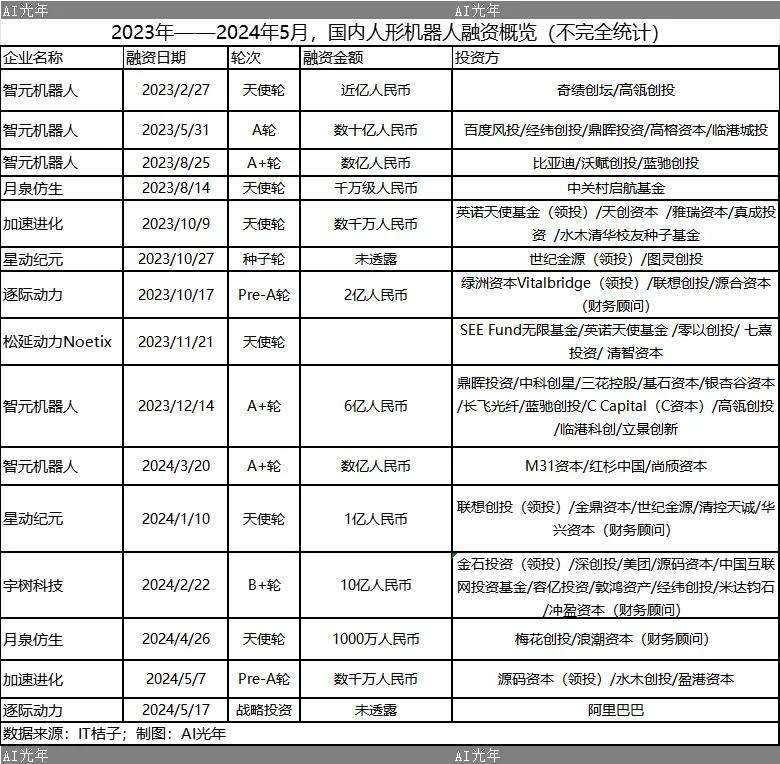 人形机器人的万亿市场，中国竞争力如何？