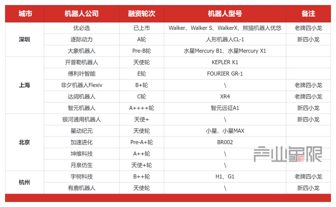 谁会成为人形机器人第一城？