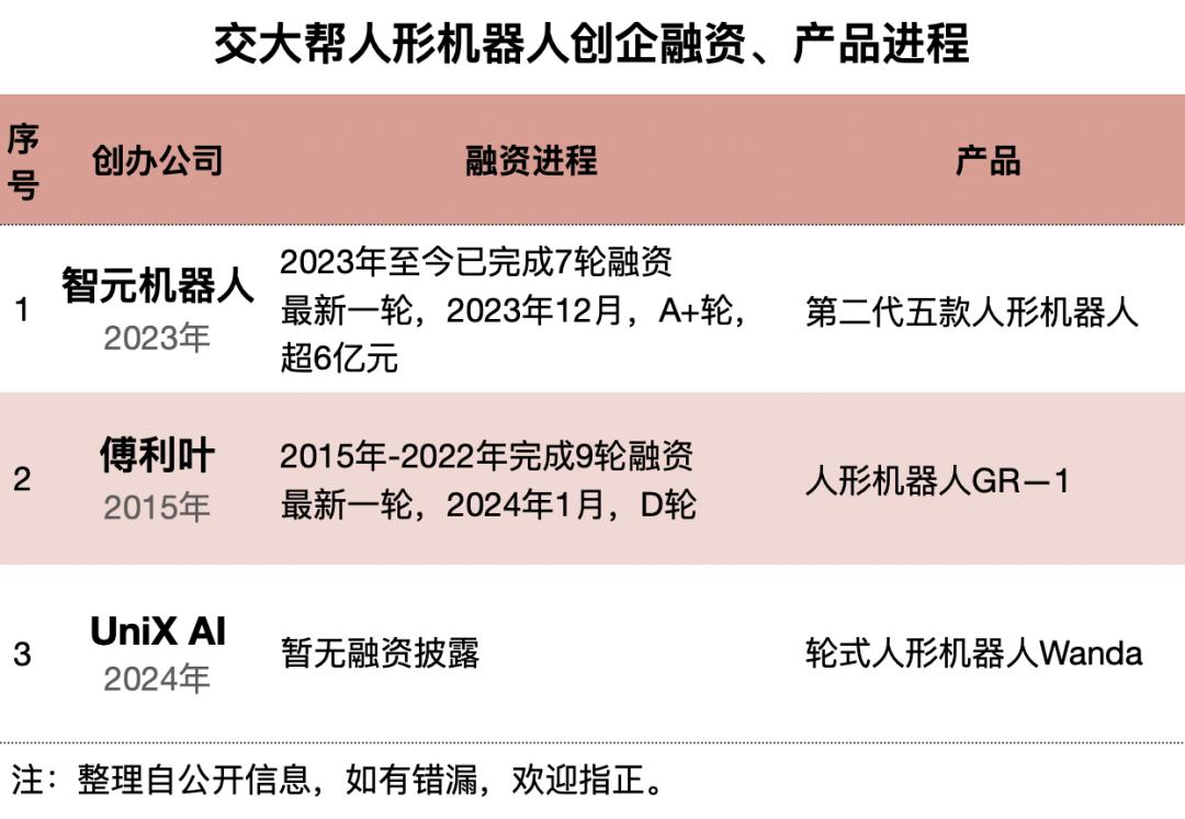 北清华、南交大，孵出10家人形机器人顶流创企