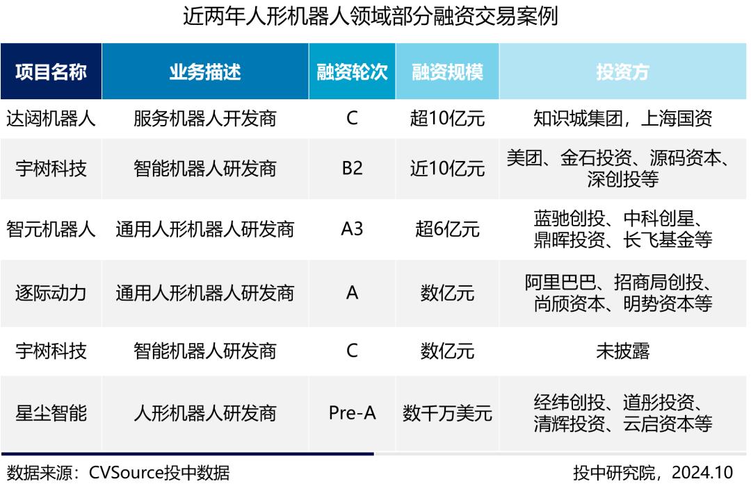三季度VC/PE报告：三季度募投市场趋势相异，人形机器人前景火热