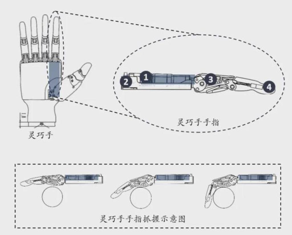 一只“手”，难倒人形机器人