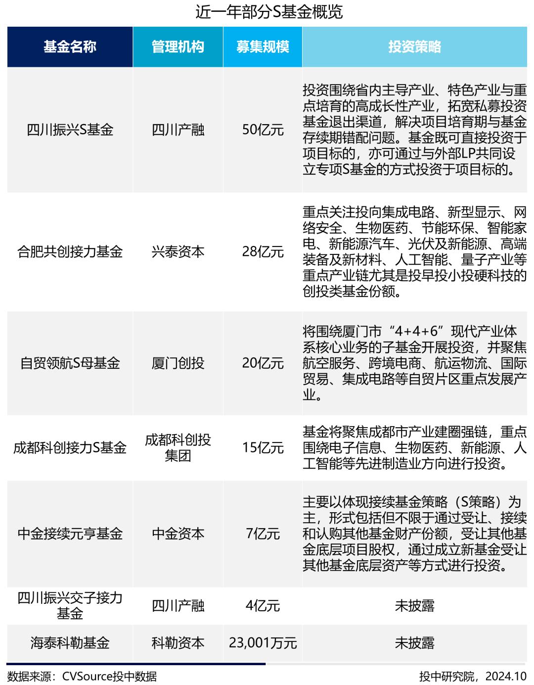 三季度VC/PE报告：三季度募投市场趋势相异，人形机器人前景火热