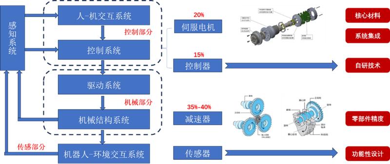 人形机器人——智能革命的引爆点