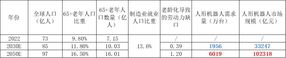 人形机器人——智能革命的引爆点