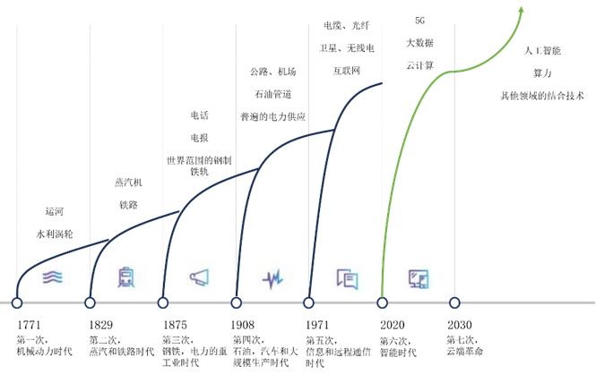 人形机器人——智能革命的引爆点