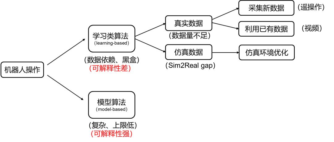 元动力 —— 人形机器人概述及投资分析