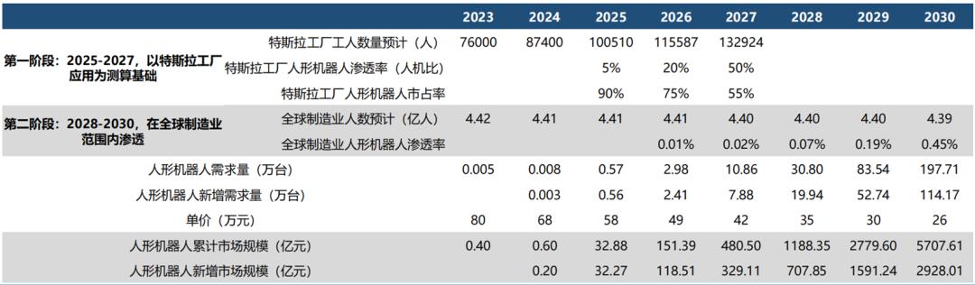 元动力 —— 人形机器人概述及投资分析
