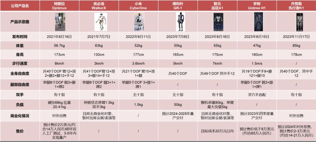 元动力 —— 人形机器人概述及投资分析