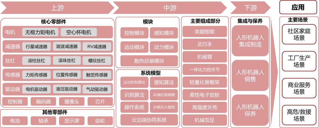 元动力 —— 人形机器人概述及投资分析