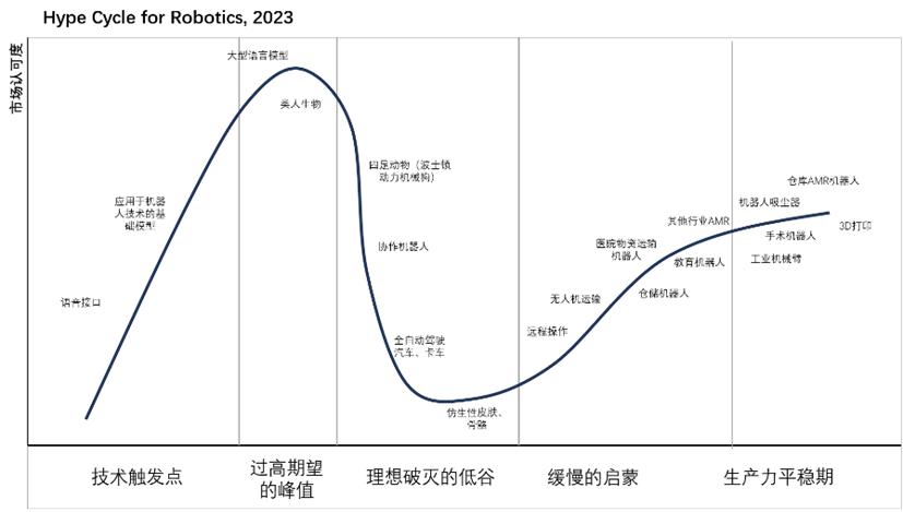 人形机器人——智能革命的引爆点