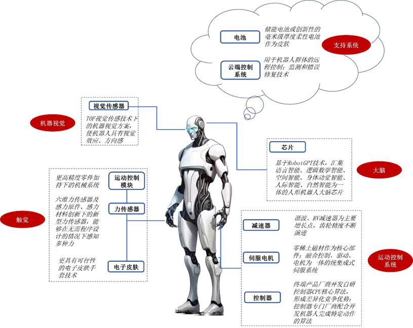 人形机器人——智能革命的引爆点