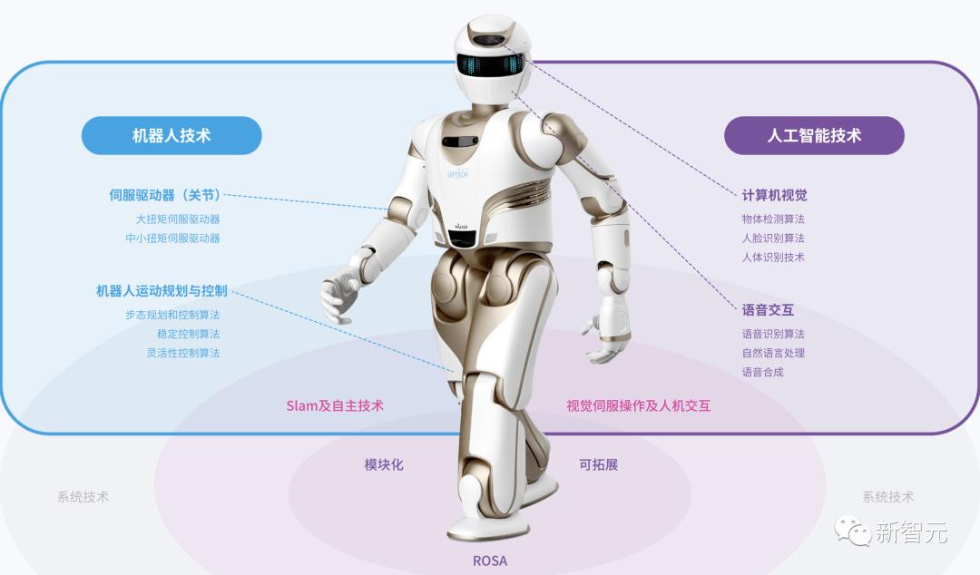 史上首次，人形机器人敲响上市锣，优必选苦熬11年闯关成功
