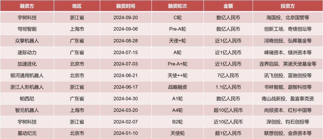 元动力 —— 人形机器人概述及投资分析