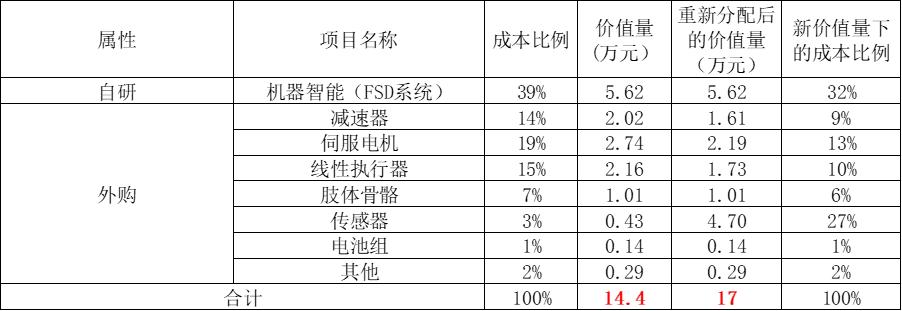 人形机器人——智能革命的引爆点