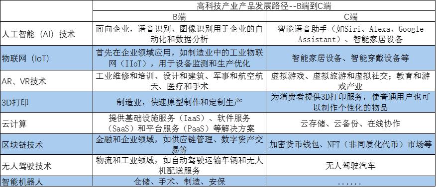 人形机器人——智能革命的引爆点